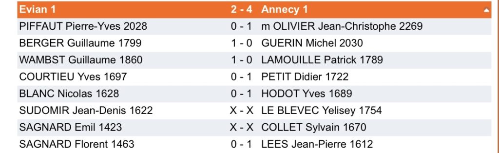 Echecs Annecy Ligue ARA Evian National 4 